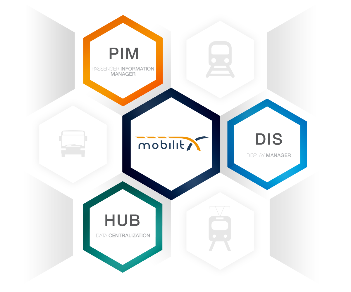 MobilitX Domains